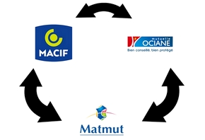 Mutuelle MATMUT le groupe s'élargit